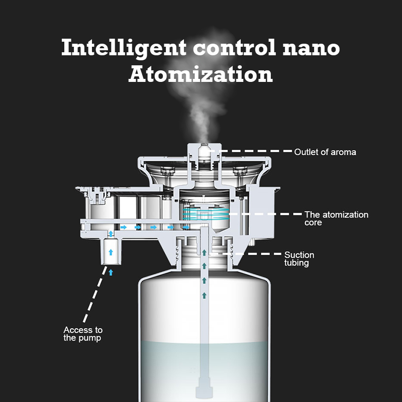30000 Feet Namste Aroma Diffus - đánh giá và giá Home Fragrance Tool